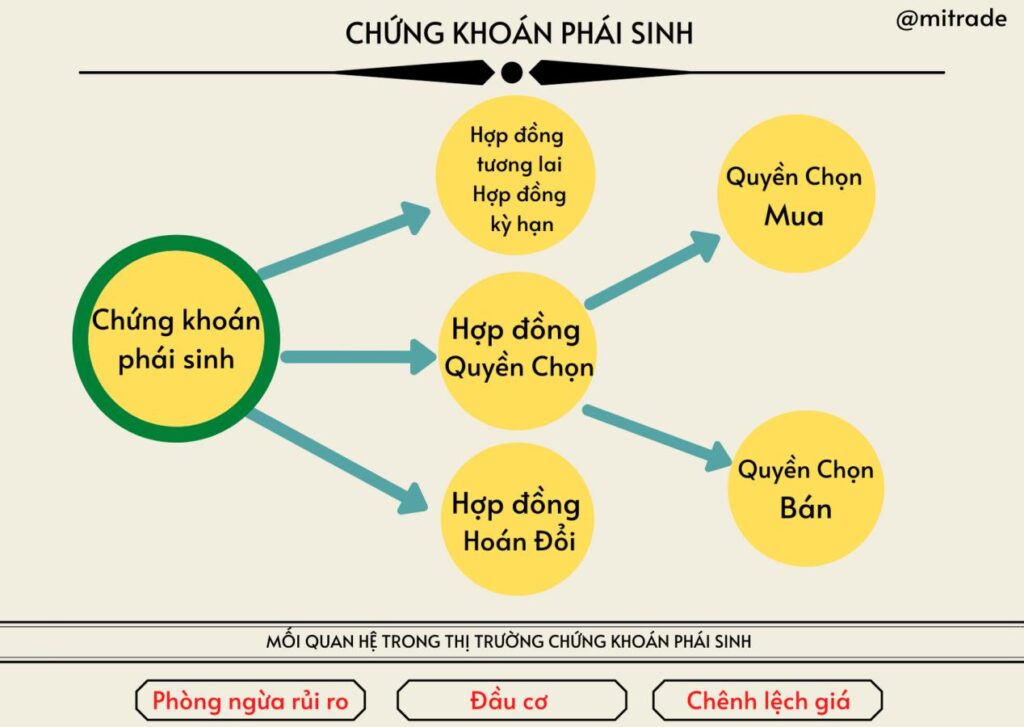 cách chơi chứng khoán phái sinh