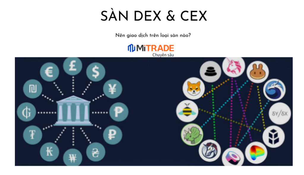 dex CEX