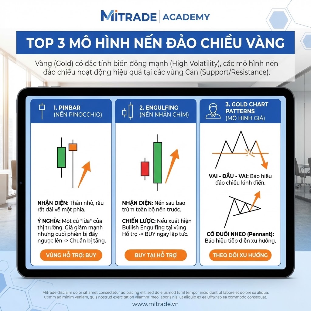 Top 3 Mô hình nến đảo chiều vàng