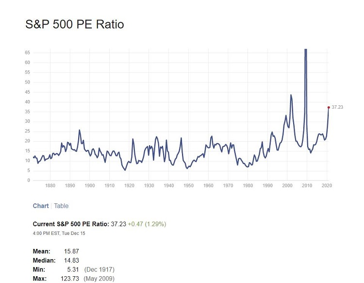 Chỉ Số P/E Là Gì?