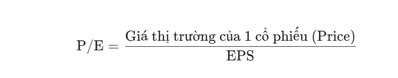 Mối quan hệ giữa EPS và P/E Ratio