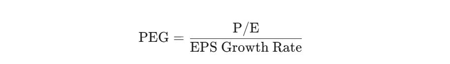 cách tính Chỉ số PEG