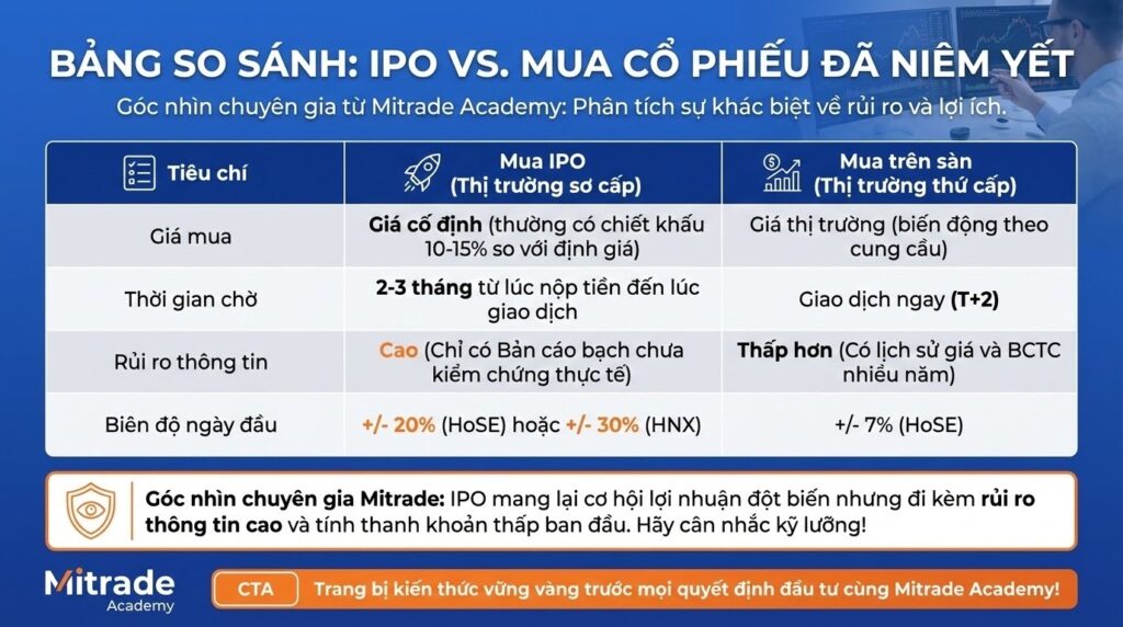 Bảng so sánh: IPO vs. Mua cổ phiếu đã niêm yết