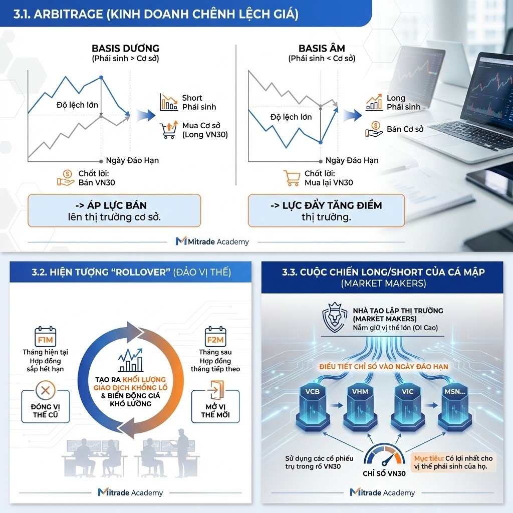 GIẢI MÃ CƠ CHẾ BIẾN ĐỘNG: TẠI SAO THỊ TRƯỜNG LẠI "ĐIÊN LOẠN"