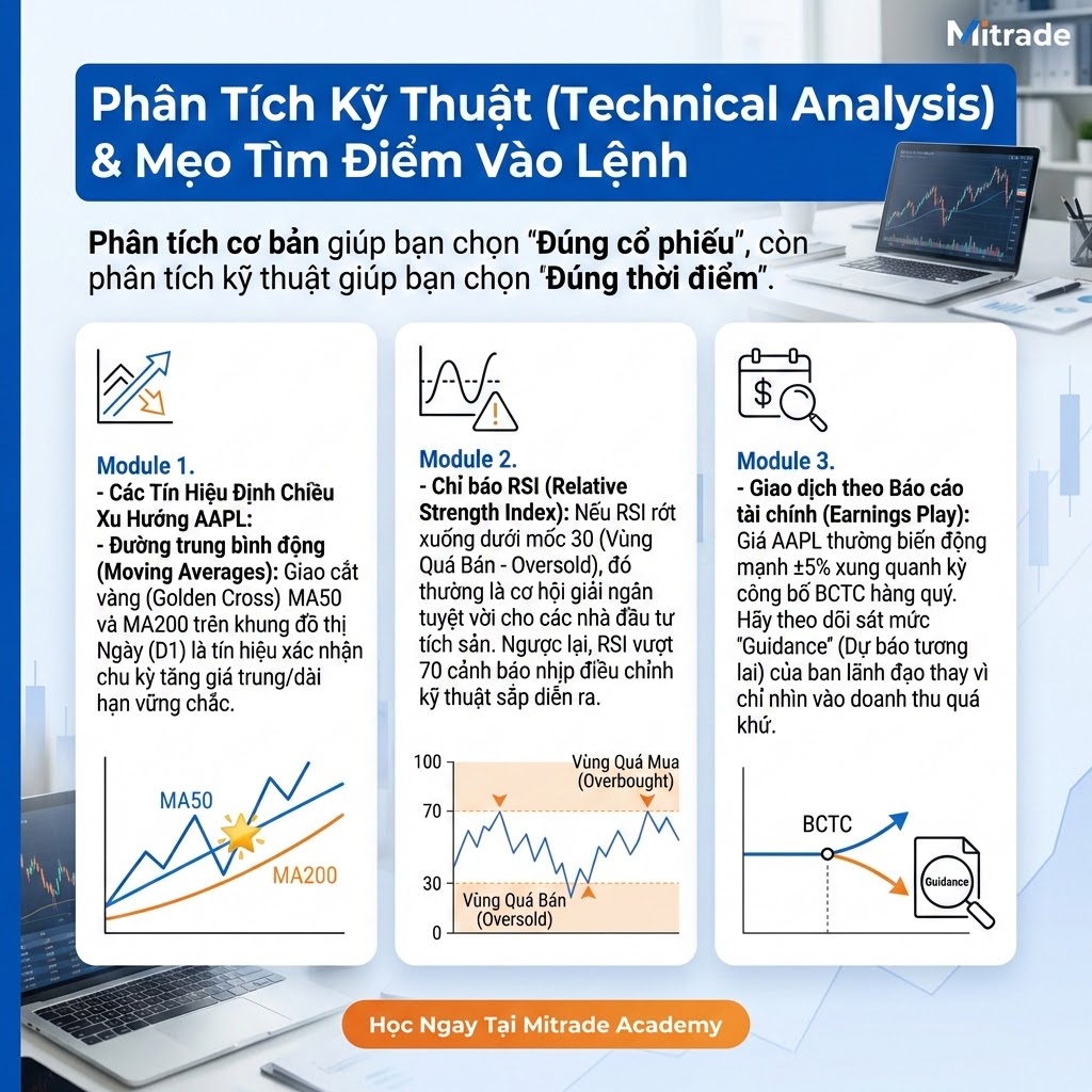 Phân Tích Kỹ Thuật (Technical Analysis) & Mẹo Tìm Điểm Vào Lệnh