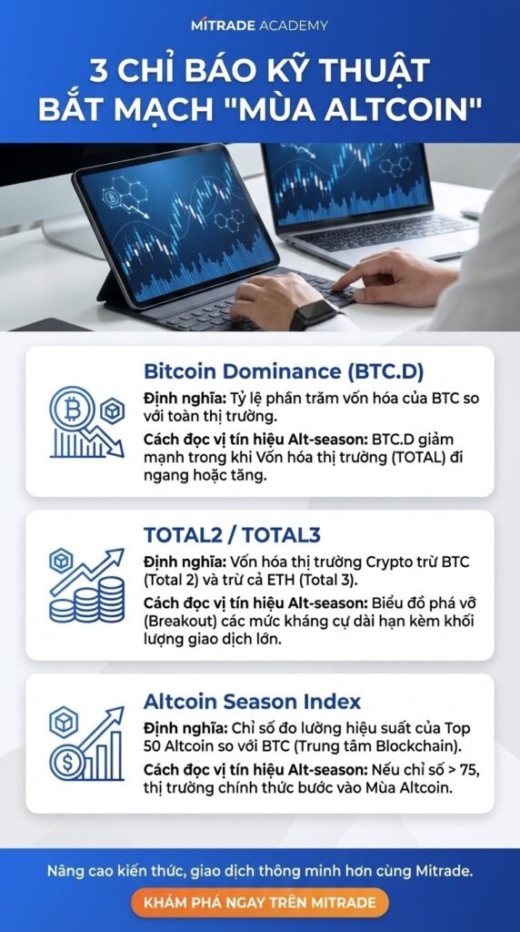 3 Chỉ Báo Kỹ Thuật Bắt Mạch "Mùa Altcoin"