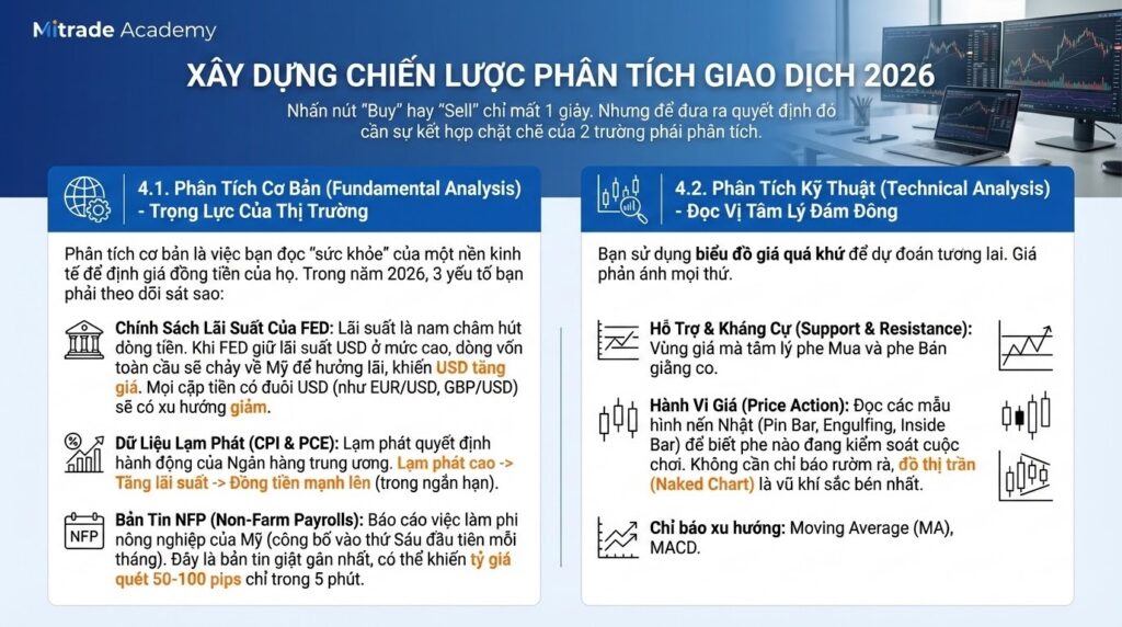 Xây Dựng Chiến Lược Phân Tích Giao Dịch