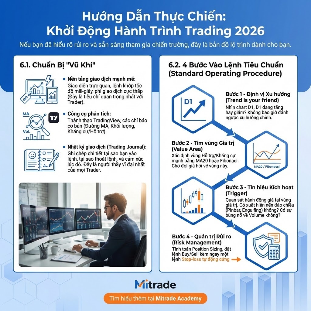 Hướng Dẫn Thực Chiến: Khởi Động Hành Trình Trading
