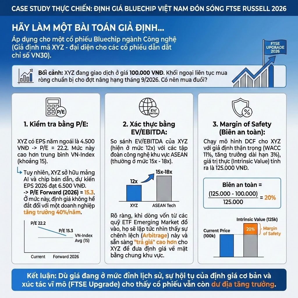 Định Giá Bluechip Việt Nam Đón Sóng FTSE Russell 2026