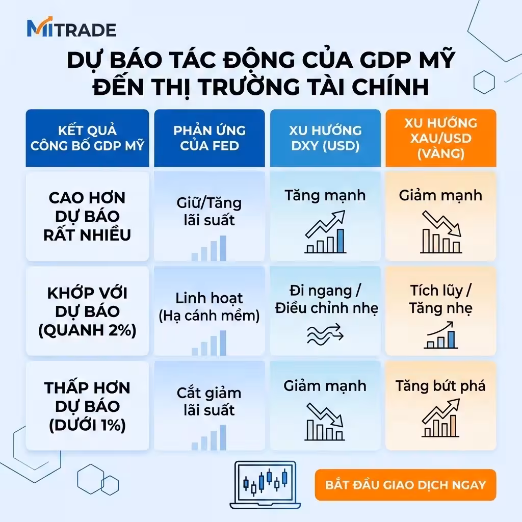 GDP (Tổng sản phẩm quốc nội) là gì