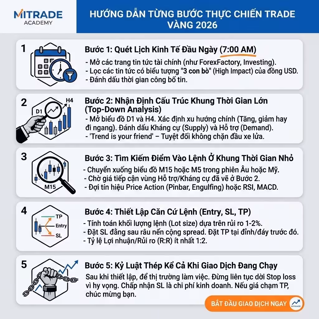 Hướng Dẫn Từng Bước Thực Chiến Trade Vàng 2026 