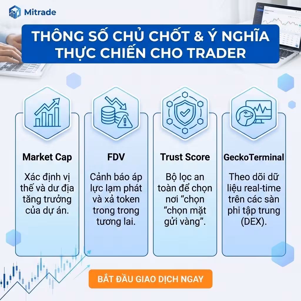 giải thích khái niệm trên coingecko