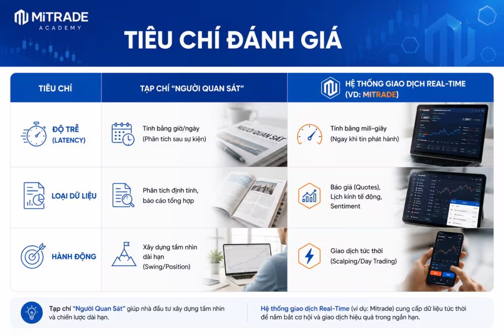 Đánh Giá Tạp Chí Người Quan Sát: