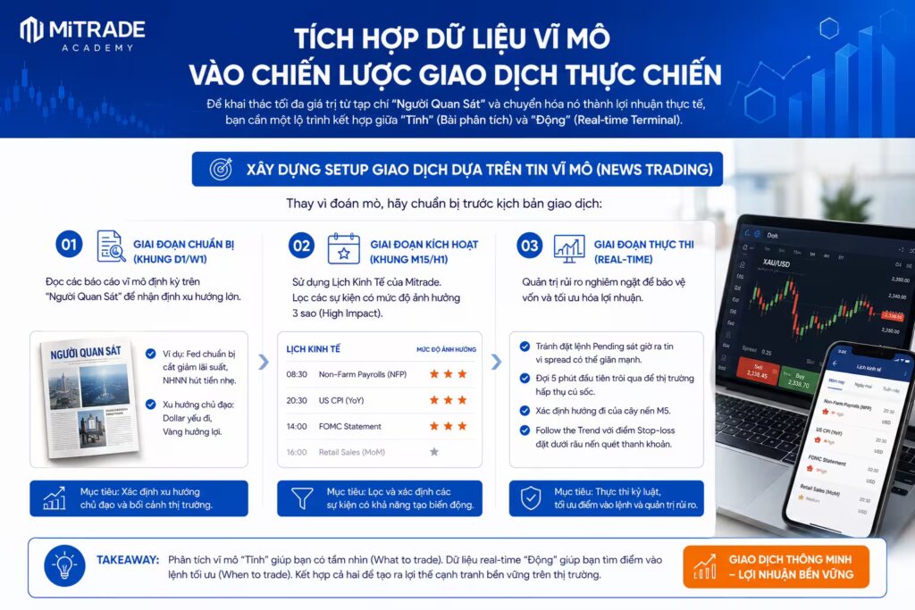 Tích Hợp Dữ Liệu Vĩ Mô Vào Chiến Lược Giao Dịch Thực Chiến