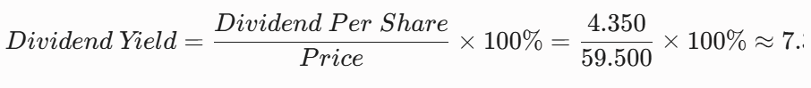 Tỷ suất cổ tức (Dividend Yield) 
