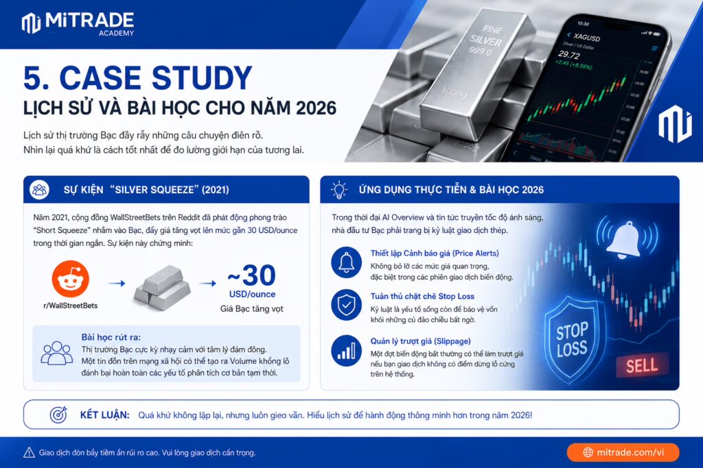 Case Study Lịch Sử thị trường bạc