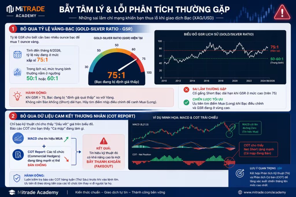 Bẫy Tâm Lý & Lỗi Phân Tích Thường Gặp (Common Pitfalls)