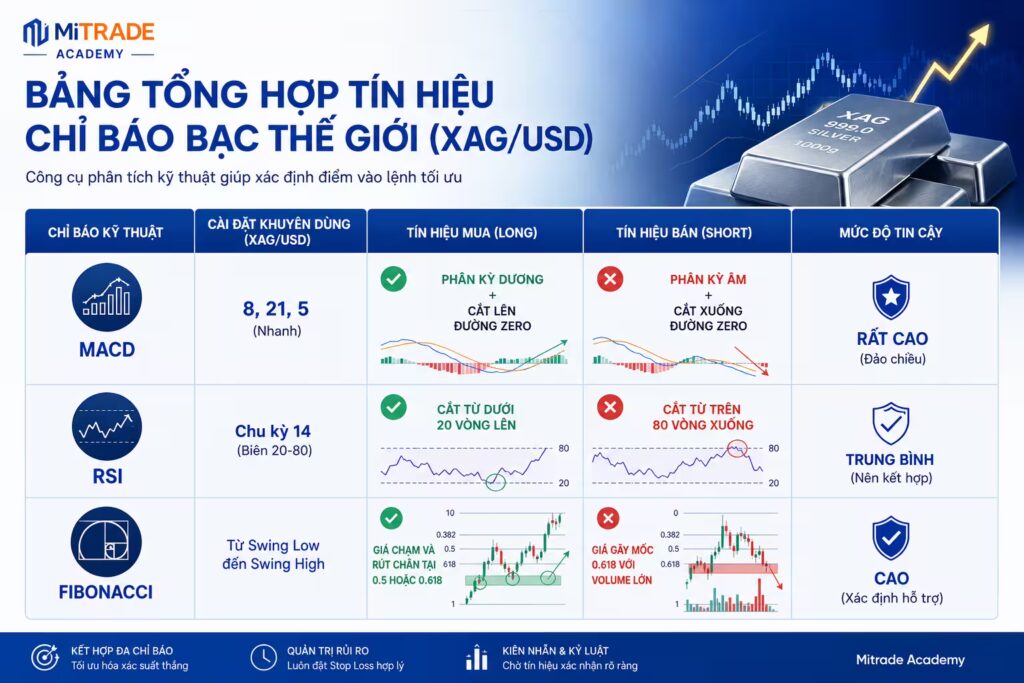 Bảng Tổng Hợp Tín Hiệu Chỉ Báo Bạc Thế Giới