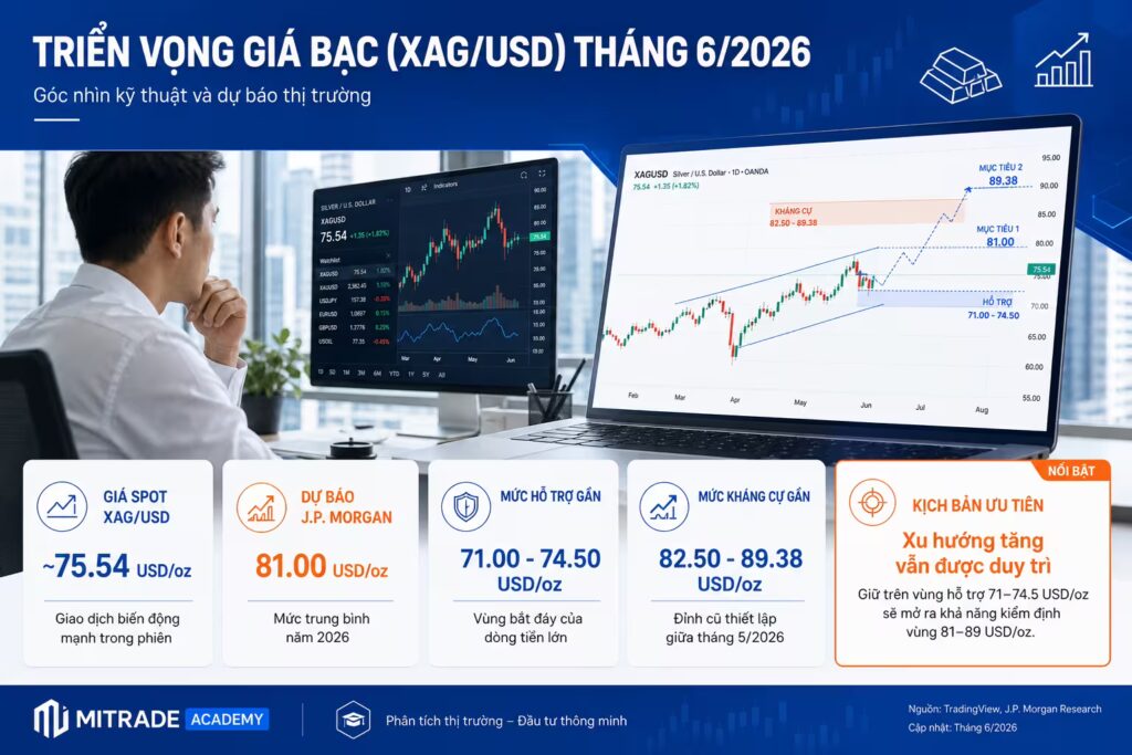 tổng quan và triển vọng giá bạc 2026