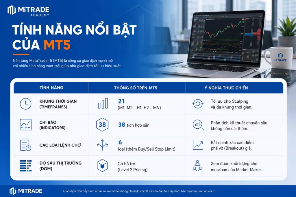 Một số công cụ nổi bật trên MT5