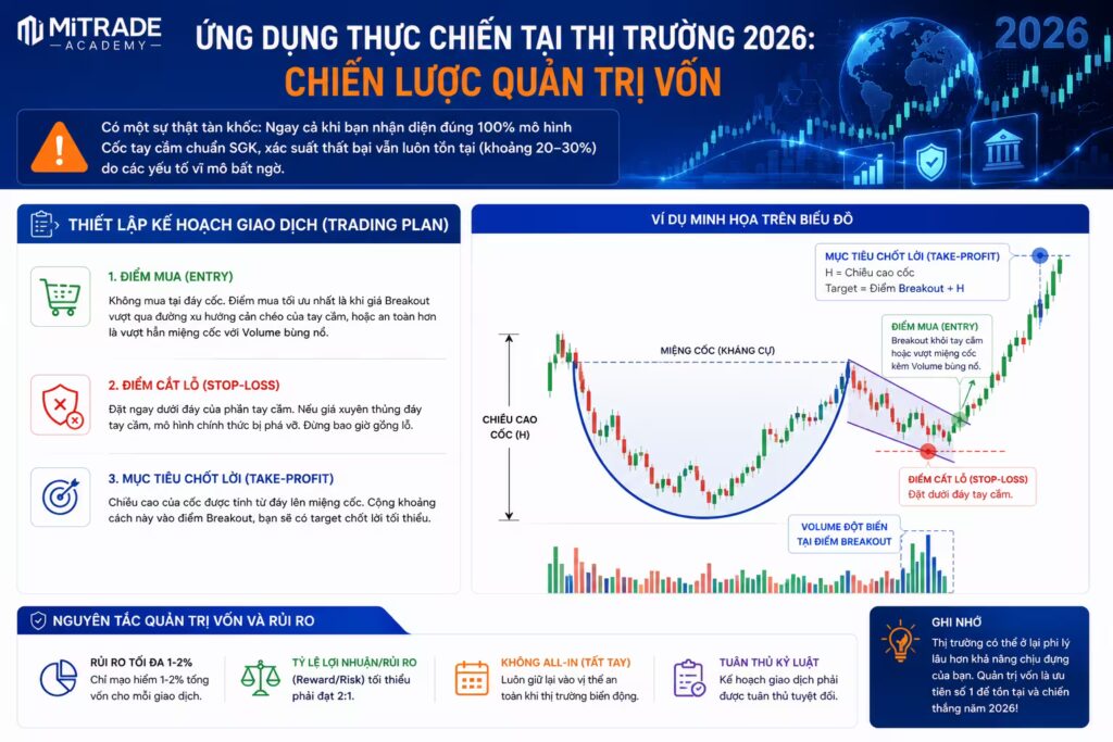 Ứng Dụng Thực Chiến Tại Thị Trường 2026: Chiến Lược Quản Trị Vốn