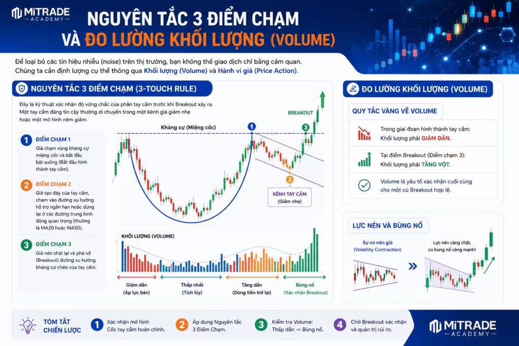 Nguyên Tắc 3 Điểm Chạm Và Đo Lường Khối Lượng (Volume)
