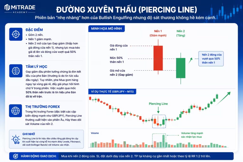 Đường Xuyên Thấu (Piercing Line)