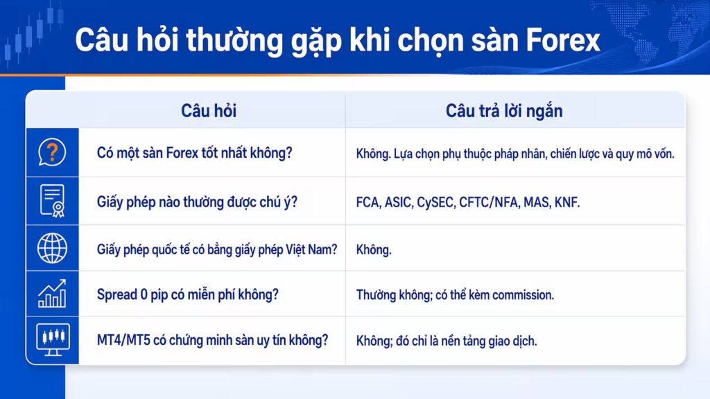 Vietnamese Forex broker FAQ infographic