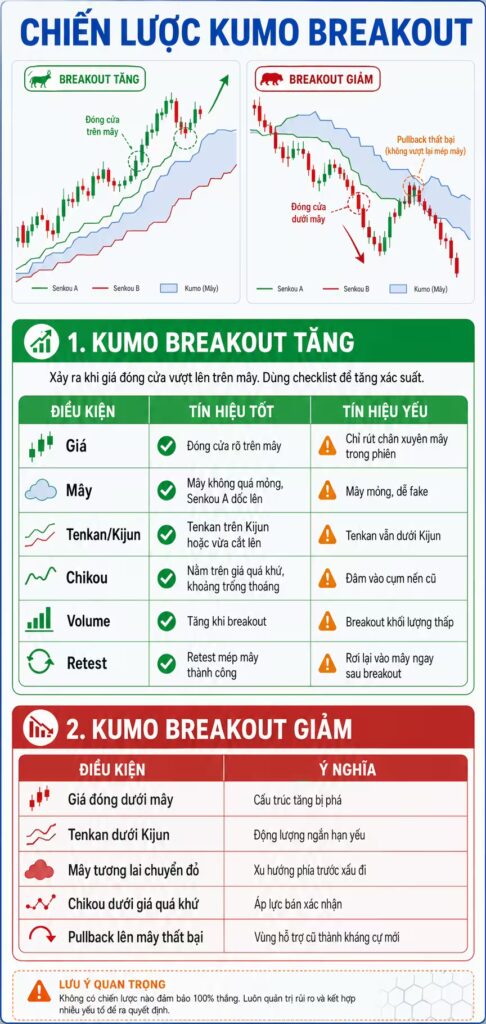 Cách đọc tín hiệu Ichimoku theo thứ tự đúng