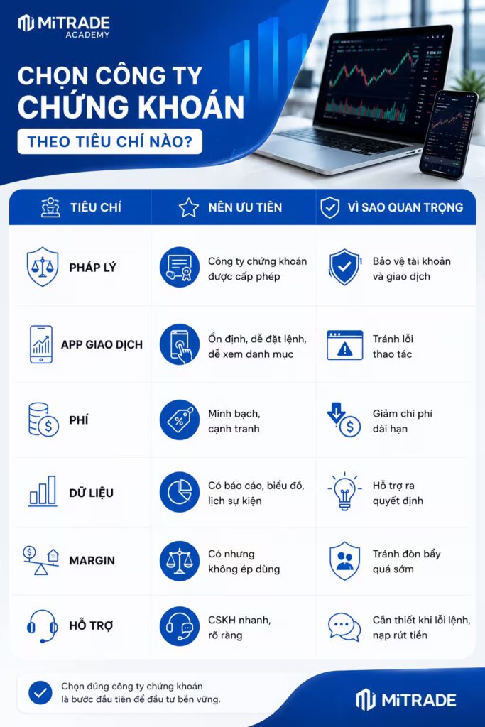cách Chọn công ty chứng khoán