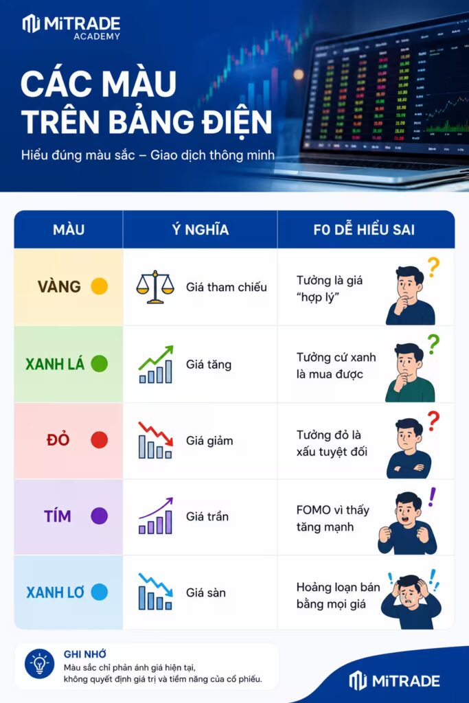 Các màu trên bảng điện