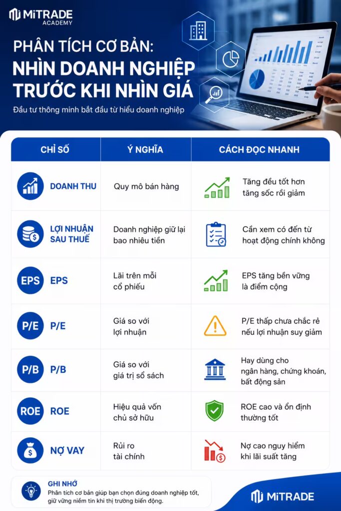 Phân tích cơ bản: Nhìn doanh nghiệp trước khi nhìn giá
