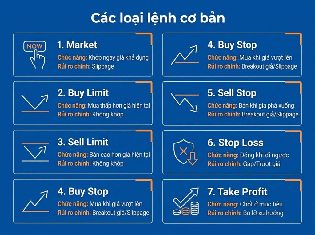 các loại lệnh cơ bản fx