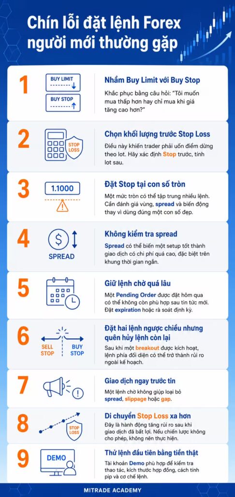 Chín lỗi đặt lệnh Forex người mới thường gặp