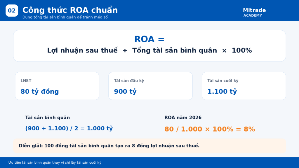 Công thức ROA chuẩn