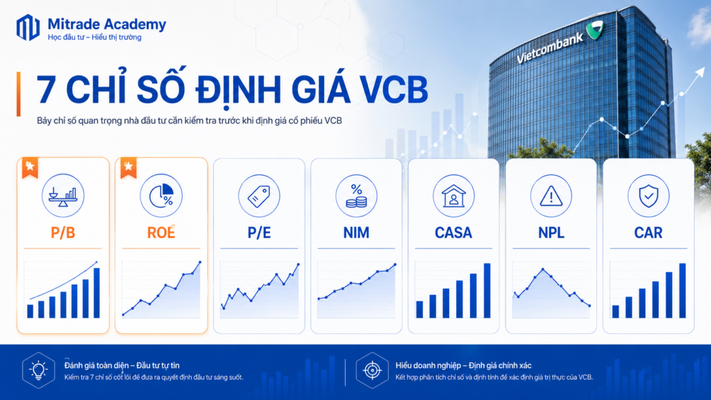 7 chỉ số định giá VCB