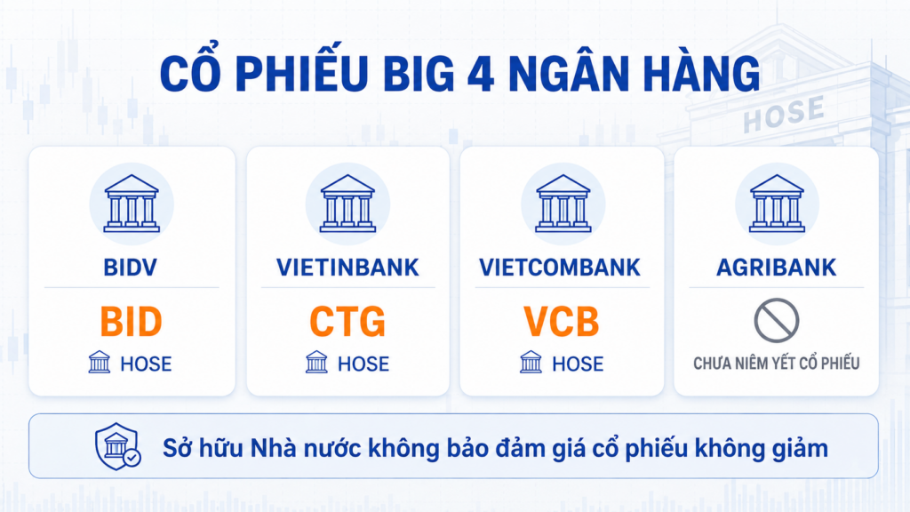 Cách so sánh cổ phiếu BID, CTG và VCB