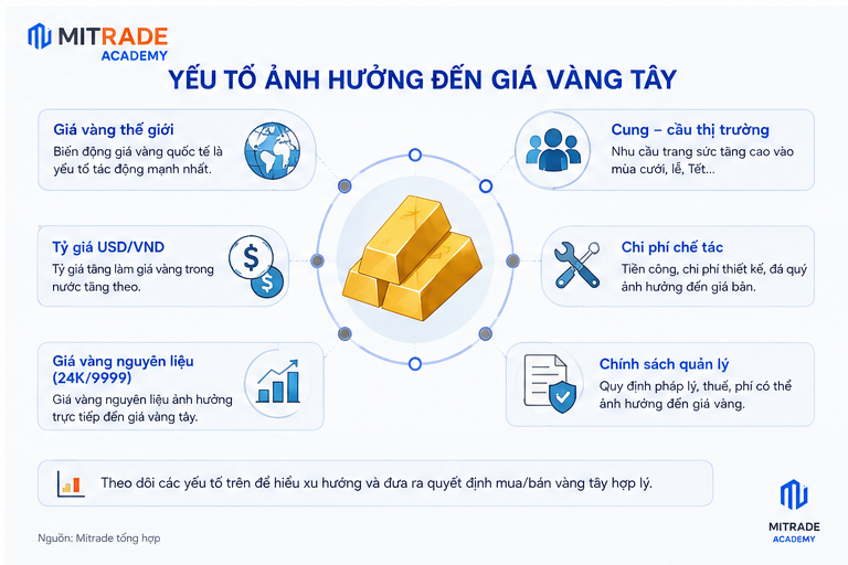 Những yếu tố làm giá vàng tây thay đổi