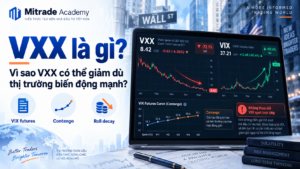 vxx la gi Mitrade