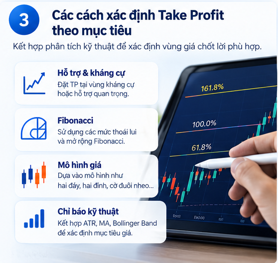 Năm cách đặt Take Profit hiệu quả 
